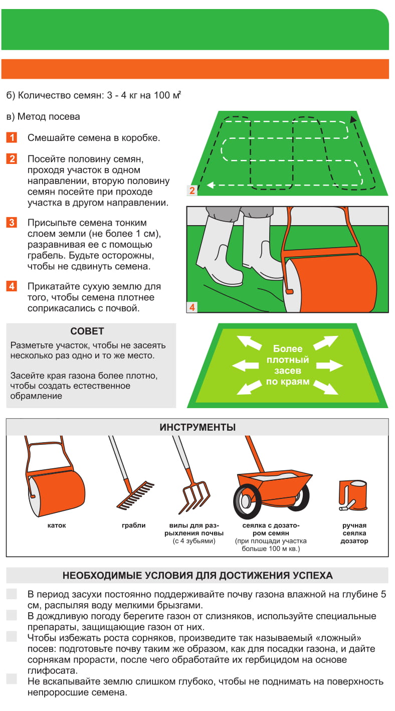 Схема газона