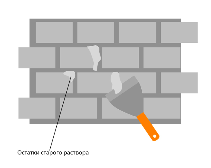 Штукатурка цоколя установка маяков