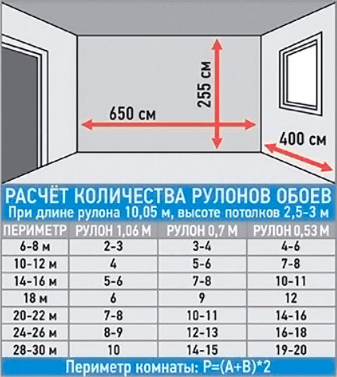 Размер расстояния. Высота потолков стандарт. Как посчитать площадь комнаты. Как посчитать квадратуру комнаты. Высота потолков в квартире.