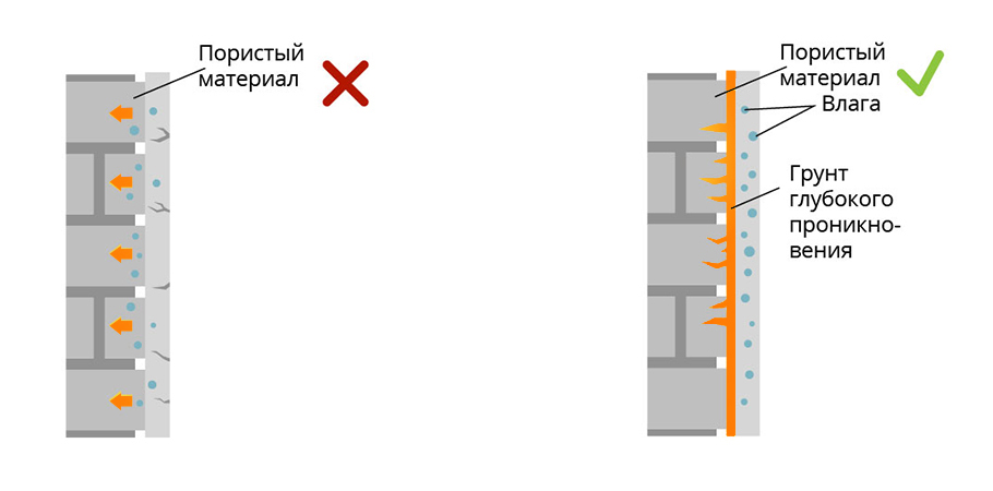 Как шпаклевать стены своими руками: с чего начать и сколько сохнет