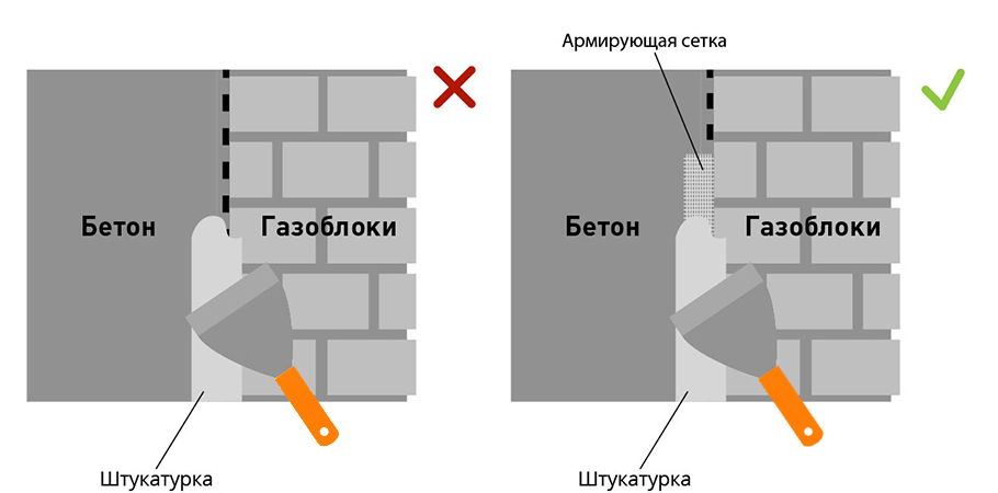 Какая штукатурка лучше?